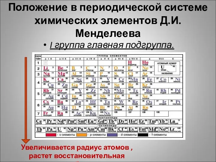 Положение в периодической системе химических элементов Д.И.Менделеева I группа главная подгруппа.