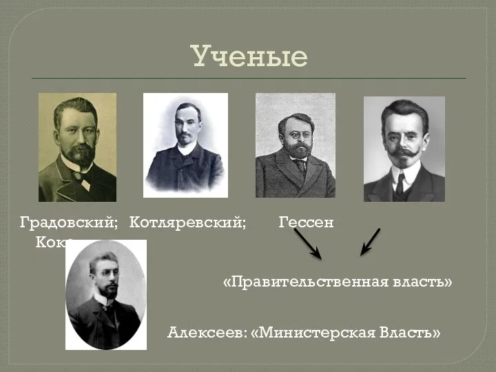 Ученые Градовский; Котляревский; Гессен Кокошкин «Правительственная власть» Алексеев: «Министерская Власть»