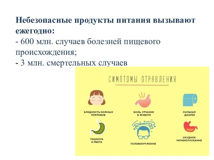 Небезопасные продукты питания вызывают ежегодно: - 600 млн. случаев болезней пищевого