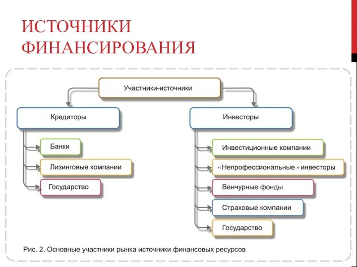 ИСТОЧНИКИ ФИНАНСИРОВАНИЯ