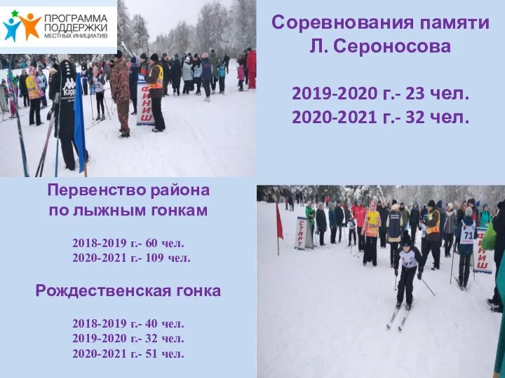 Соревнования памяти Л. Сероносова 2019-2020 г.- 23 чел. 2020-2021 г.- 32