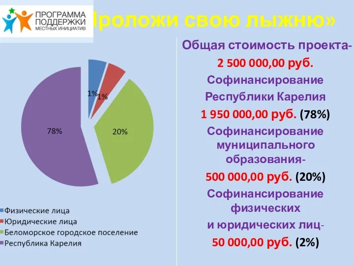 «Проложи свою лыжню» Общая стоимость проекта- 2 500 000,00 руб. Софинансирование
