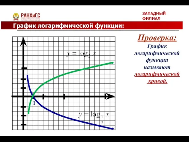 ЗАПАДНЫЙ ФИЛИАЛ График логарифмической функции: Проверка: График логарифмической функции называют логарифмической кривой. 1