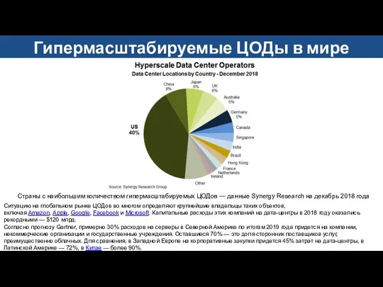 Гипермасштабируемые ЦОДы в мире Ситуацию на глобальном рынке ЦОДов во многом