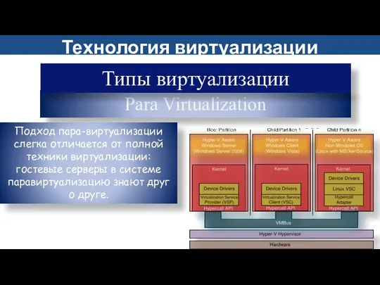 Para Virtualization Подход пара-виртуализации слегка отличается от полной техники виртуализации: гостевые