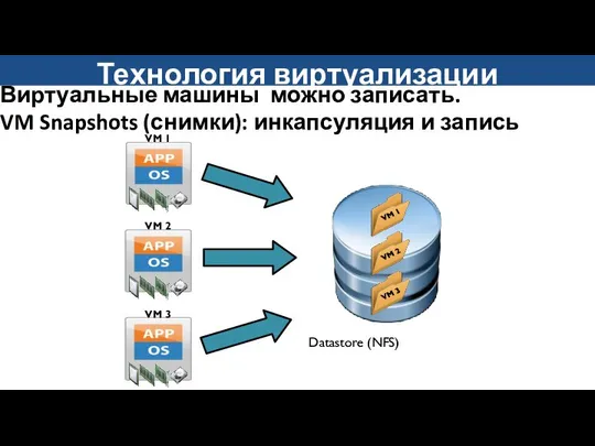 Виртуальные машины можно записать. VM Snapshots (снимки): инкапсуляция и запись VM