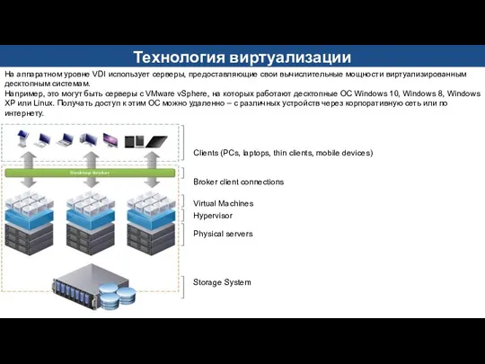 На аппаратном уровне VDI использует серверы, предоставляющие свои вычислительные мощности виртуализированным