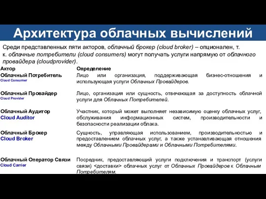 Среди представленных пяти акторов, облачный брокер (cloud broker) – опционален, т.к.