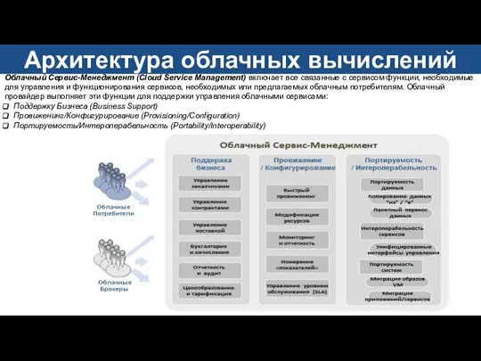 Облачный Сервис-Менеджмент (Cloud Service Management) включает все связанные с сервисом функции,