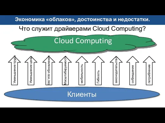 Что служит драйверами Cloud Computing? Уменьшение труда SW/ HW обновления соблюдение