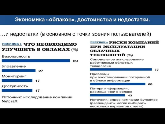 …и недостатки (в основном с точки зрения пользователей) Экономика «облаков», достоинства и недостатки.