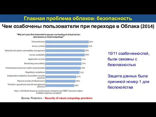 Чем озабочены пользователи при переходе в Облака (2014) Source: Ponemon –