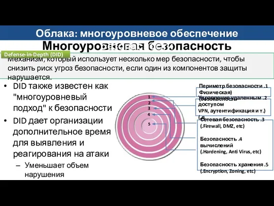 Многоуровневая безопасность DID также известен как "многоуровневый подход" к безопасности DID