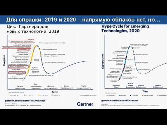 Для справки: 2019 и 2020 – напрямую облаков нет, но…