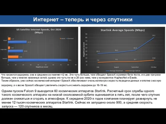 Что касается задержки, она в среднем составляет 42 мс. Это чуть