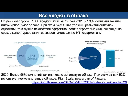 По данным опроса ~1000 предприятий RightScale (2015), 93% компаний так или