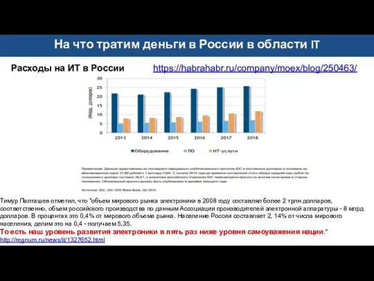 На что тратим деньги в России в области IT Расходы на