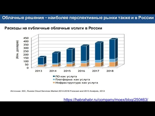 Облачные решения – наиболее перспективные рынки также и в России Расходы