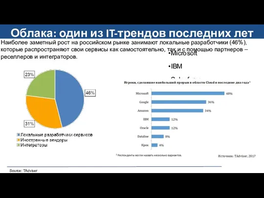 Source: TAdviser Наиболее заметный рост на российском рынке занимают локальные разработчики