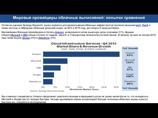 Согласно оценкам Synergy Research, рынок сервисов для развертывания облачных инфраструктур (включая