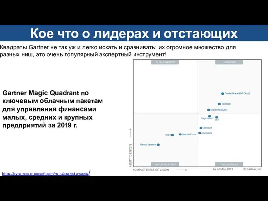 Gartner Magic Quadrant по ключевым облачным пакетам для управления финансами малых,