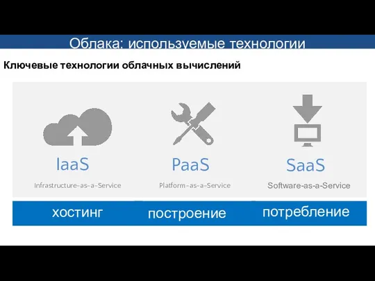 Ключевые технологии облачных вычислений Облака: используемые технологии