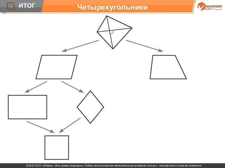 Четырехугольники