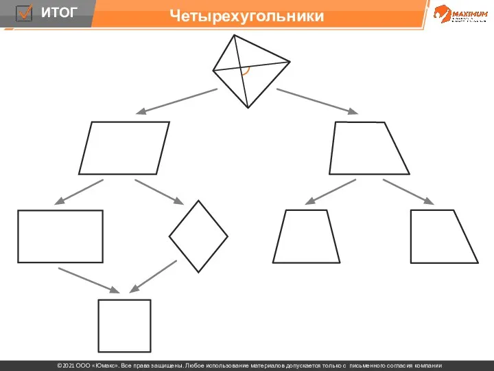 Четырехугольники