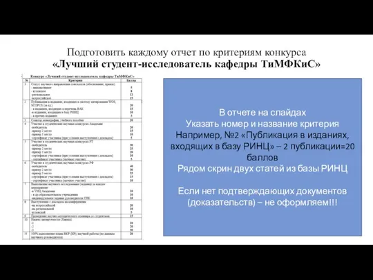 Подготовить каждому отчет по критериям конкурса «Лучший студент-исследователь кафедры ТиМФКиС» В