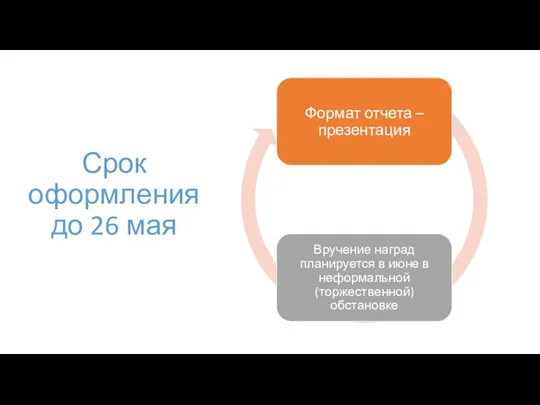 Срок оформления до 26 мая