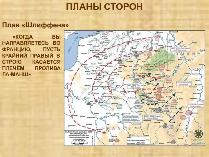 ПЛАНЫ СТОРОН План «Шлиффена» «КОГДА ВЫ НАПРАВЛЯЕТЕСЬ ВО ФРАНЦИЮ, ПУСТЬ КРАЙНИЙ