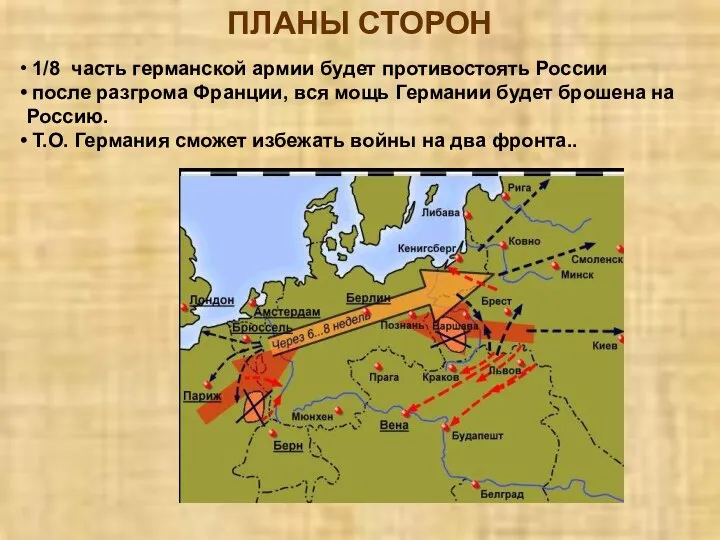 ПЛАНЫ СТОРОН 1/8 часть германской армии будет противостоять России после разгрома