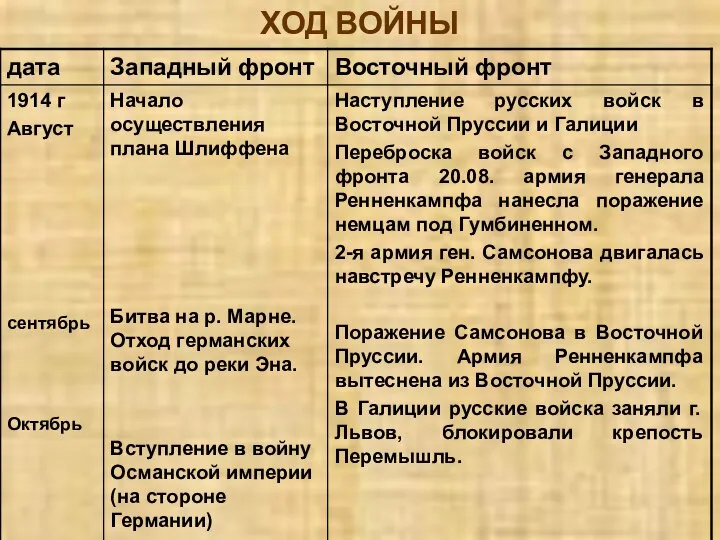 ХОД ВОЙНЫ