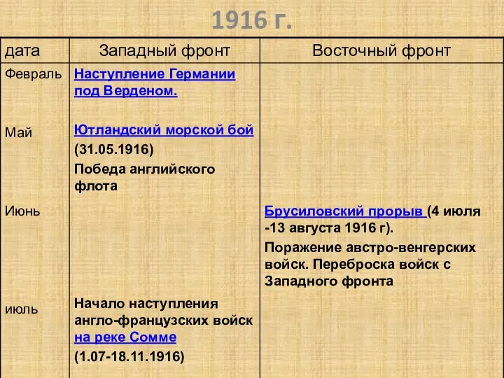 1916 г.