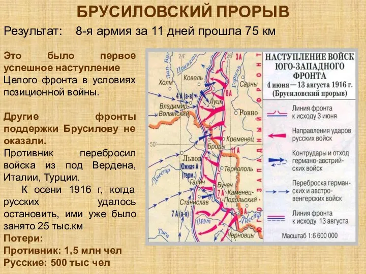 БРУСИЛОВСКИЙ ПРОРЫВ Результат: 8-я армия за 11 дней прошла 75 км