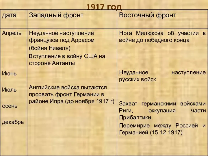 1917 год