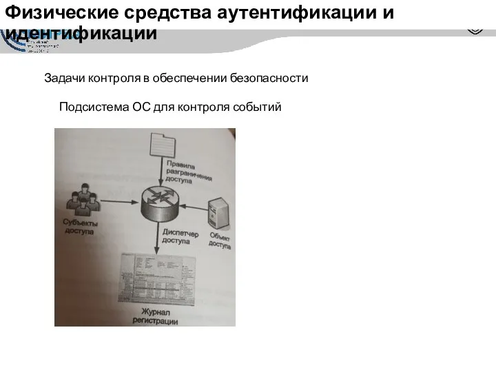 Физические средства аутентификации и идентификации Задачи контроля в обеспечении безопасности Подсистема ОС для контроля событий