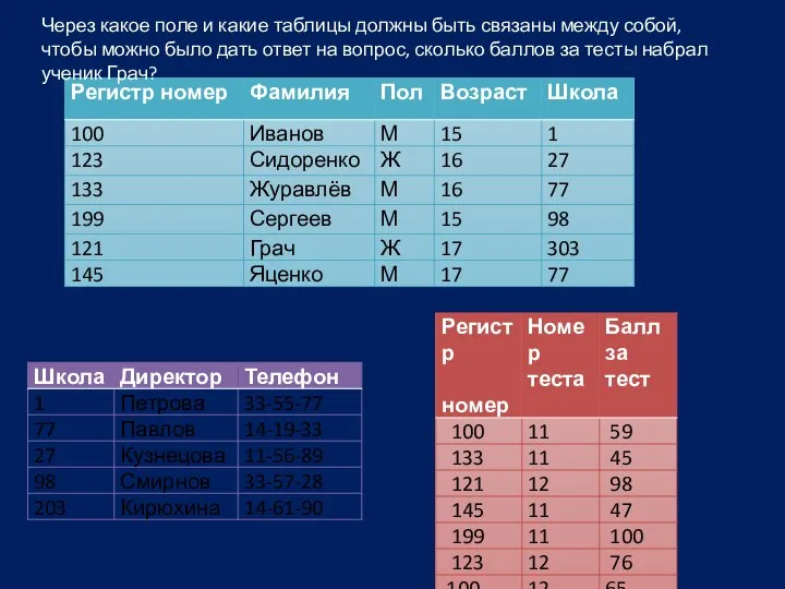 Через какое поле и какие таблицы должны быть связаны между собой,