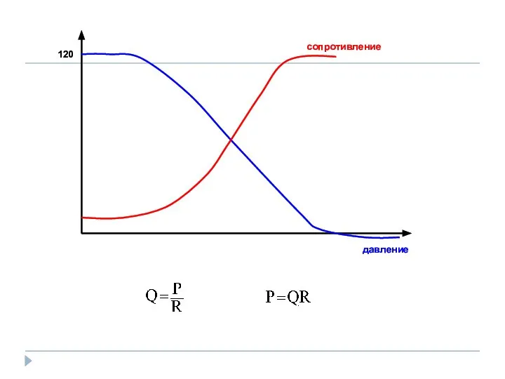 120 сопротивление давление