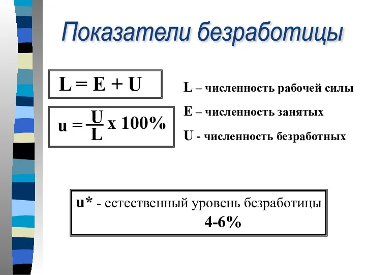 Показатели безработицы L = E + U L – численность рабочей