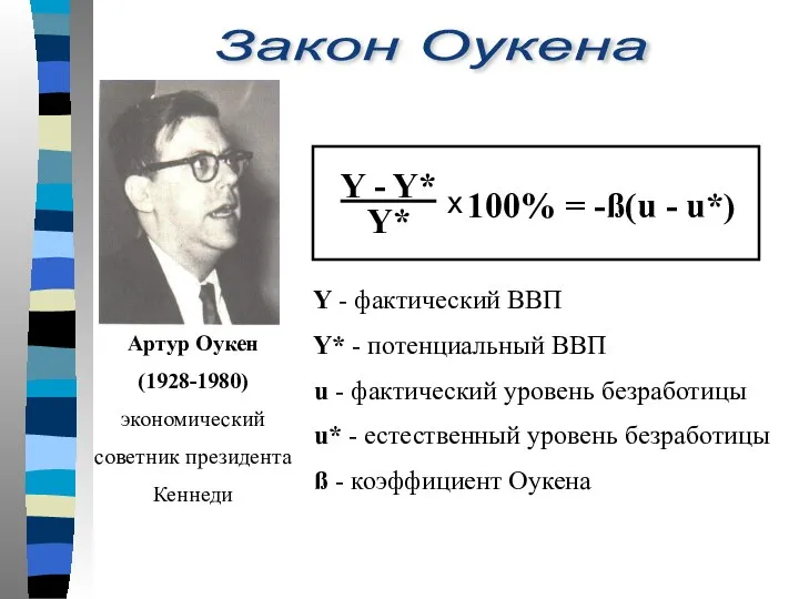 Закон Оукена Артур Оукен (1928-1980) экономический советник президента Кеннеди Y -