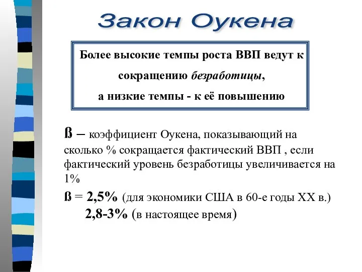 Закон Оукена Более высокие темпы роста ВВП ведут к сокращению безработицы,