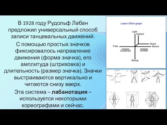 В 1928 году Рудольф Лабан предложил универсальный способ записи танцевальных движений.