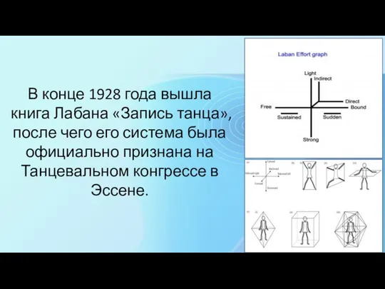 В конце 1928 года вышла книга Лабана «Запись танца», после чего