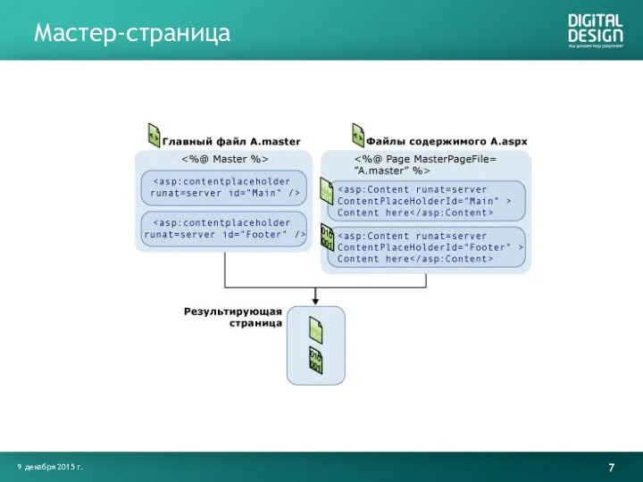 Мастер-страница 9 декабря 2015 г.