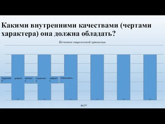 Какими внутренними качествами (чертами характера) она должна обладать?