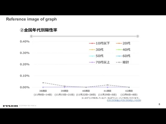 Reference image of graph ※このグラフで利用しているデータはダウンロードして利用いただけます。 (CSV（BOMあり）/CSV（BOMなし）/JSON)