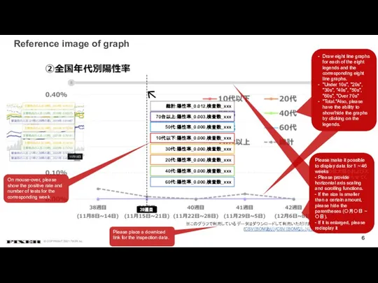 Reference image of graph Draw eight line graphs for each of