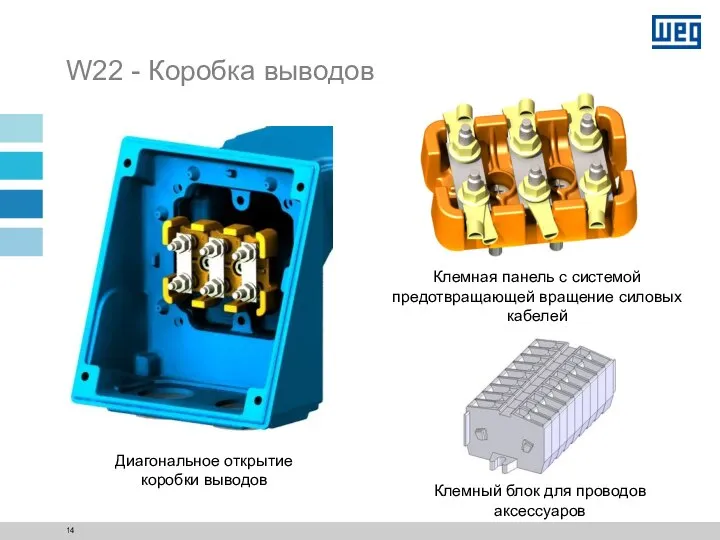 W22 - Коробка выводов Диагональное открытие коробки выводов Клемная панель с