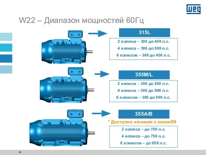 W22 – Диапазон мощностей 60Гц 355A/B * Доступно начиная с июля/09